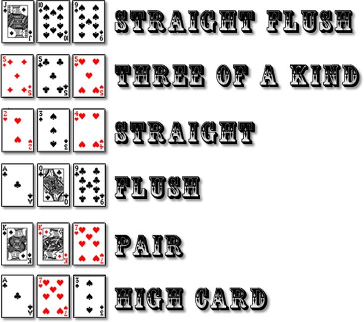 3 card Poker hands